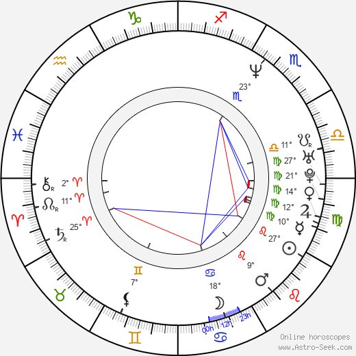 Miranda de Pencier birth chart, biography, wikipedia 2023, 2024