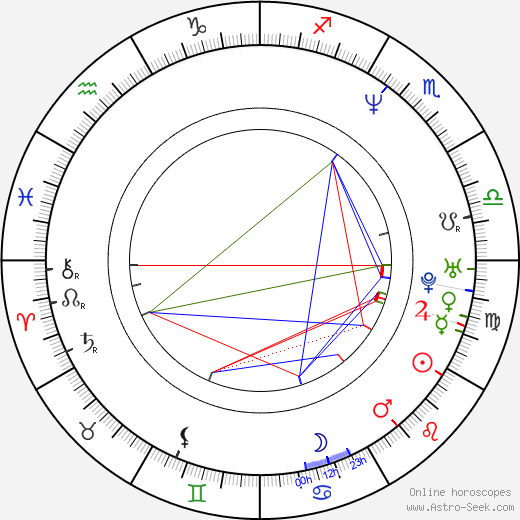 Miranda de Pencier birth chart, Miranda de Pencier astro natal horoscope, astrology