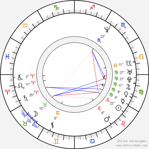 Monika Flašíková Beňová birth chart, biography, wikipedia 2023, 2024