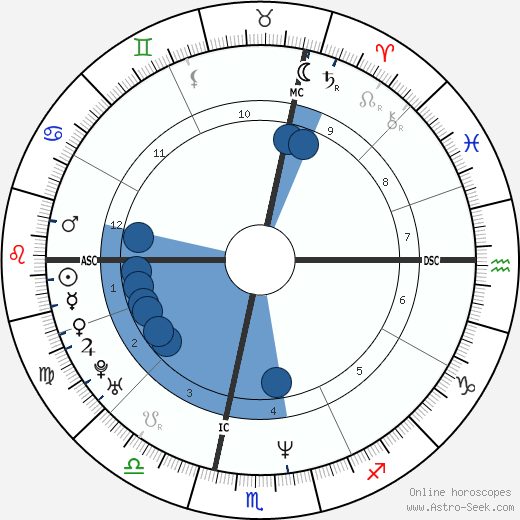 Nick Dagan Best wikipedia, biography, birth chart, instagram Nick Dagan Best wikipedia, horoscope, astrology, instagram