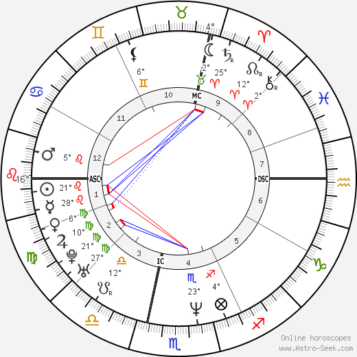 Nick Dagan Best birth chart, biography, wikipedia 2024, 2025