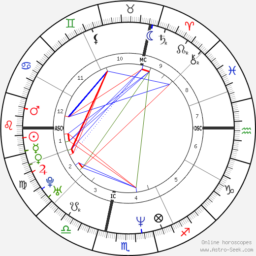 Nick Dagan Best birth chart, Nick Dagan Best astro natal horoscope, astrology