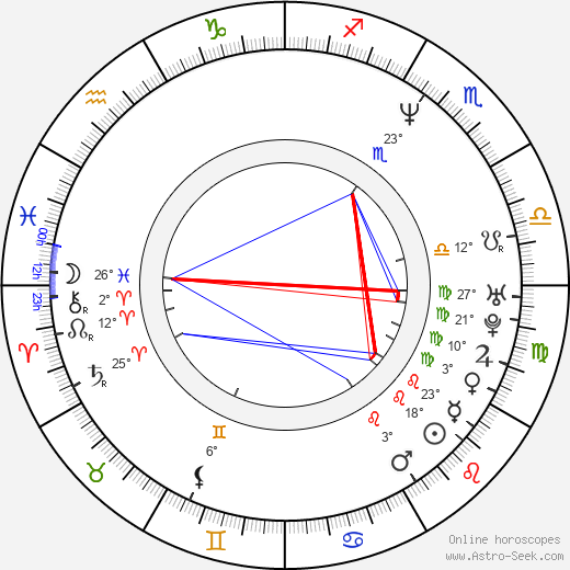 Olga Dabrowská birth chart, biography, wikipedia 2024, 2025