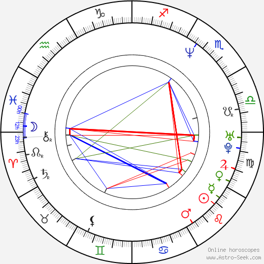 Olga Dabrowská birth chart, Olga Dabrowská astro natal horoscope, astrology