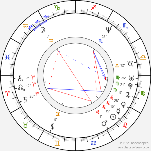 Pepe Aguilar birth chart, biography, wikipedia 2024, 2025