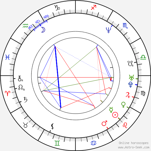 Pepe Aguilar birth chart, Pepe Aguilar astro natal horoscope, astrology