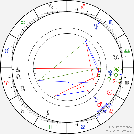 Radek Holub birth chart, Radek Holub astro natal horoscope, astrology