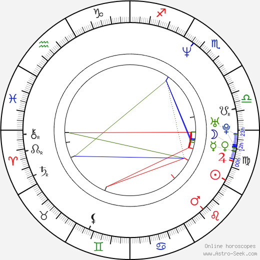 Rafet El Roman birth chart, Rafet El Roman astro natal horoscope, astrology