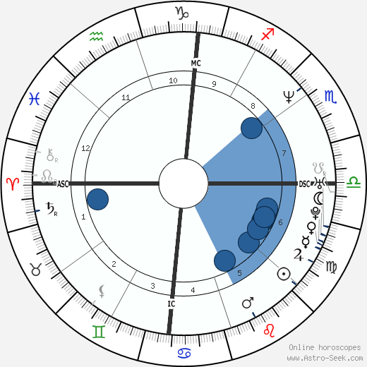 Raz Degan horoscope, astrology, sign, zodiac, date of birth, instagram