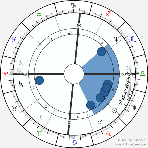Raz Degan wikipedia, biography, birth chart, instagram Raz Degan wikipedia, horoscope, astrology, instagram
