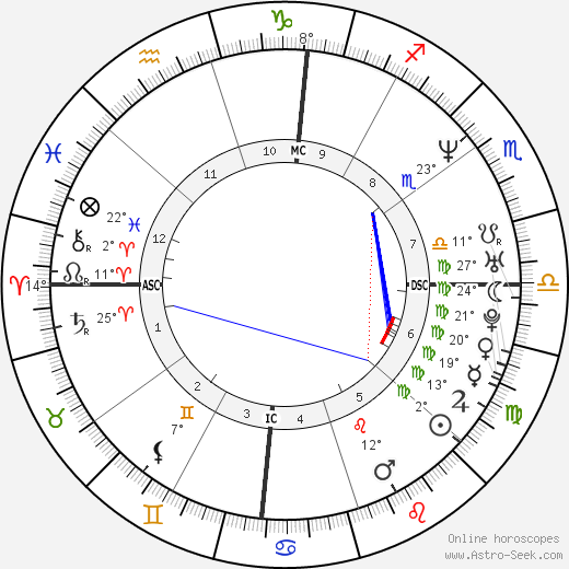 Raz Degan birth chart, biography, wikipedia 2023, 2024