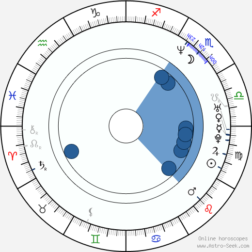 Ricky Memphis wikipedia, horoscope, astrology, instagram