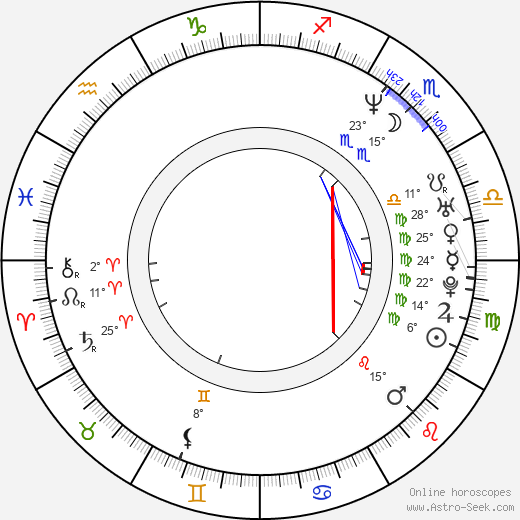 Ricky Memphis birth chart, biography, wikipedia 2024, 2025