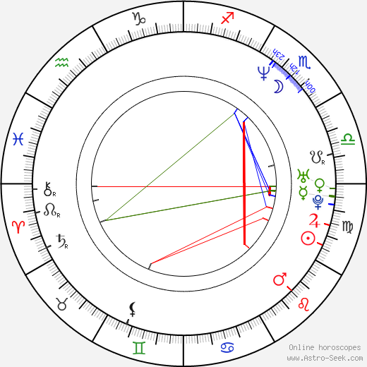 Ricky Memphis birth chart, Ricky Memphis astro natal horoscope, astrology