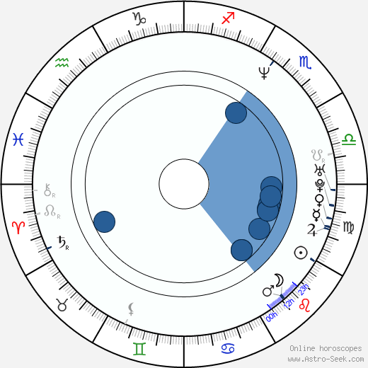 Ryoko Sano horoscope, astrology, sign, zodiac, date of birth, instagram