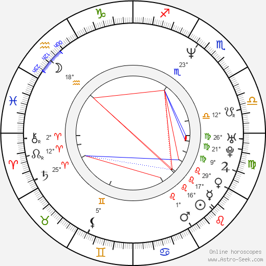 Sandy Collora birth chart, biography, wikipedia 2024, 2025