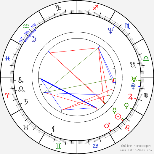 Sandy Collora birth chart, Sandy Collora astro natal horoscope, astrology