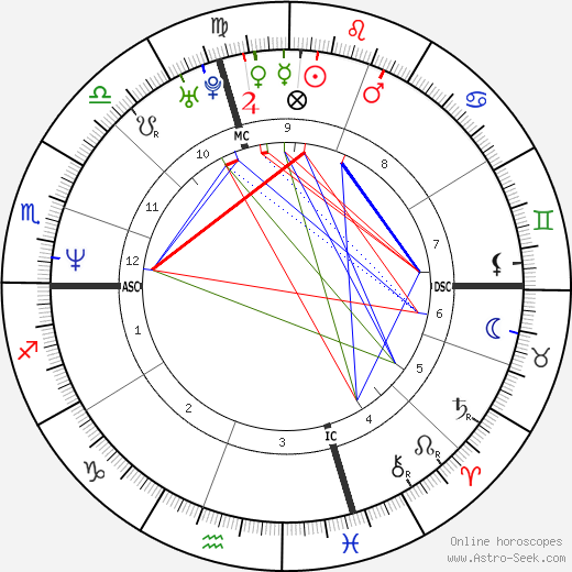 Sarah Philipps birth chart, Sarah Philipps astro natal horoscope, astrology