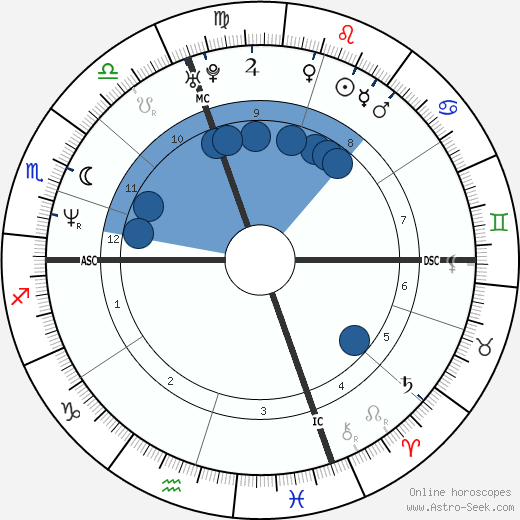 Shaun Proulx horoscope, astrology, sign, zodiac, date of birth, instagram