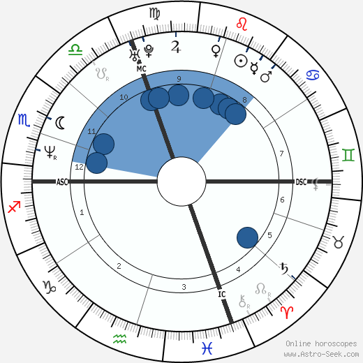 Shaun Proulx wikipedia, biography, birth chart, instagram Shaun Proulx wikipedia, horoscope, astrology, instagram