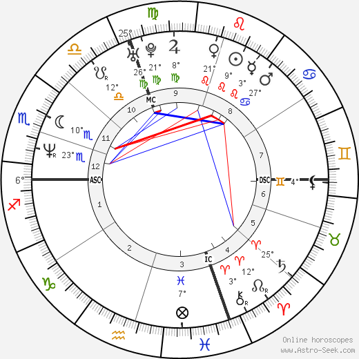 Shaun Proulx birth chart, biography, wikipedia 2024, 2025