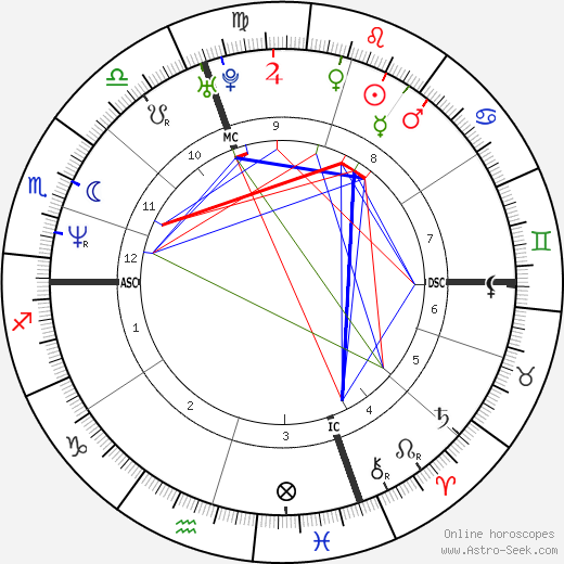 Shaun Proulx birth chart, Shaun Proulx astro natal horoscope, astrology