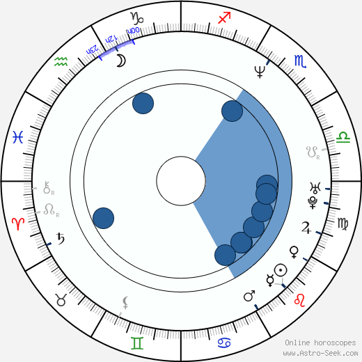 Sophie Lee Oroscopo, astrologia, Segno, zodiac, Data di nascita, instagram