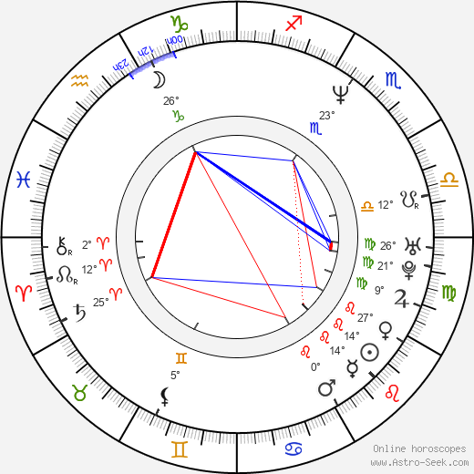 Sophie Lee birth chart, biography, wikipedia 2024, 2025