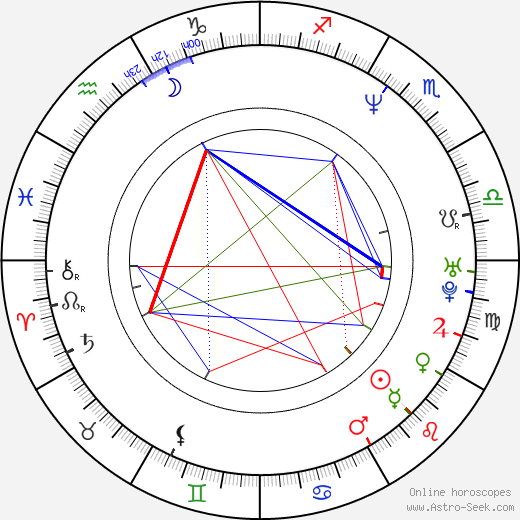 Sophie Lee birth chart, Sophie Lee astro natal horoscope, astrology