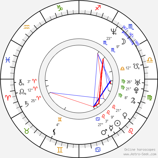 Stacey Augmon birth chart, biography, wikipedia 2024, 2025
