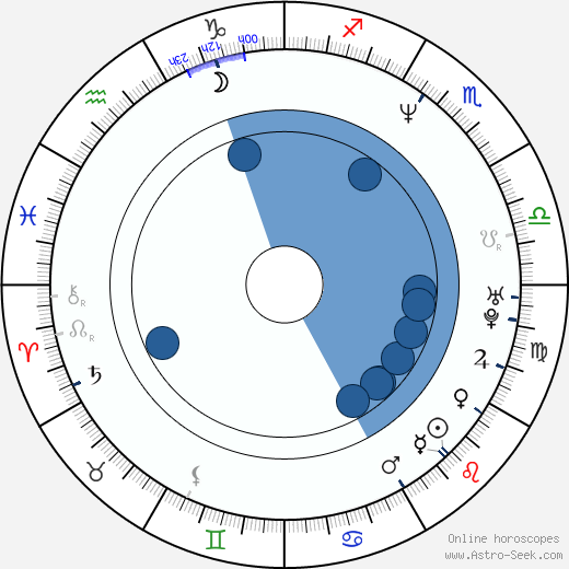 Stanislav Zeman horoscope, astrology, sign, zodiac, date of birth, instagram