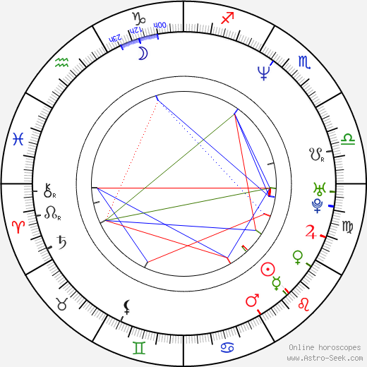 Stanislav Zeman birth chart, Stanislav Zeman astro natal horoscope, astrology