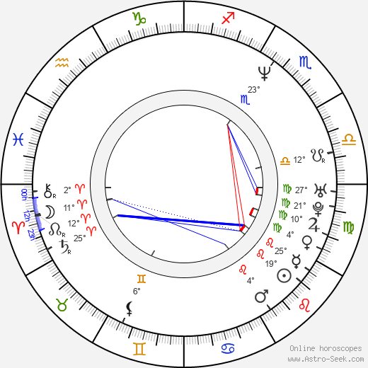 Stefan Avalos birth chart, biography, wikipedia 2024, 2025