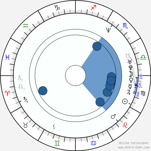Stuart Murdoch Oroscopo, astrologia, Segno, zodiac, Data di nascita, instagram