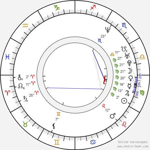 Takeshi Ueda birth chart, biography, wikipedia 2024, 2025