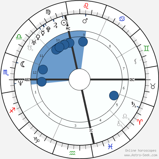 Tom Fitzgerald wikipedia, biography, birth chart, instagram Tom Fitzgerald wikipedia, horoscope, astrology, instagram