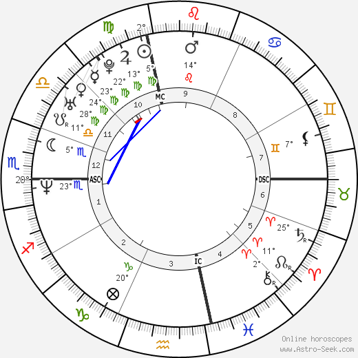 Tom Fitzgerald birth chart, biography, wikipedia 2023, 2024