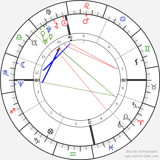 Tom Fitzgerald birth chart, Tom Fitzgerald astro natal horoscope, astrology