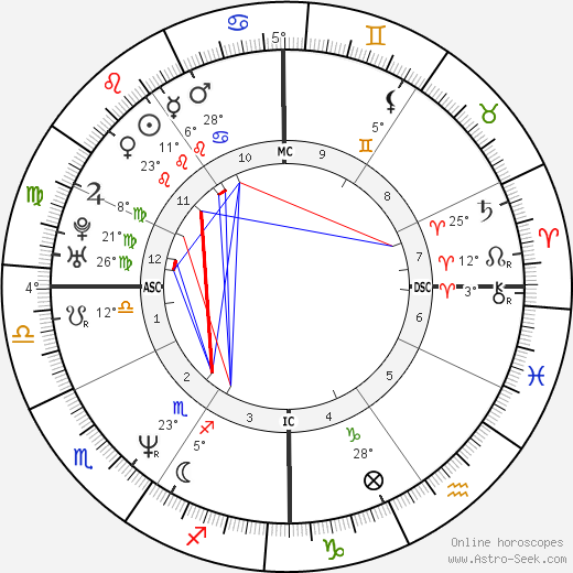 Tom Long birth chart, biography, wikipedia 2024, 2025