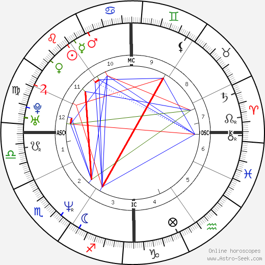 Tom Long birth chart, Tom Long astro natal horoscope, astrology