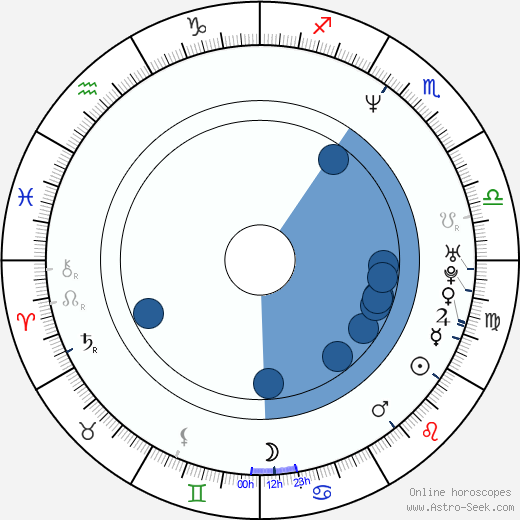 Uli Gaulke Oroscopo, astrologia, Segno, zodiac, Data di nascita, instagram