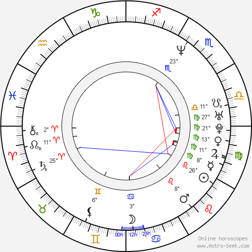 Uli Gaulke birth chart, biography, wikipedia 2024, 2025