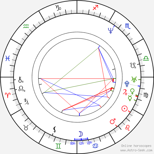 Uli Gaulke birth chart, Uli Gaulke astro natal horoscope, astrology