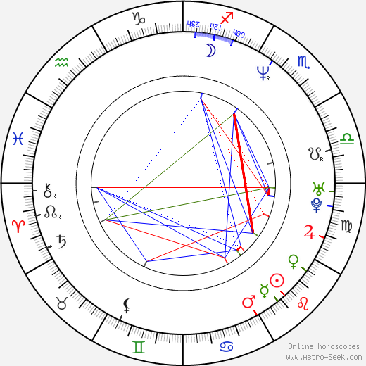 Victor Schefé birth chart, Victor Schefé astro natal horoscope, astrology