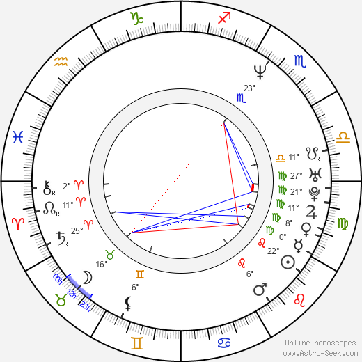 Yan Tsapnik birth chart, biography, wikipedia 2024, 2025