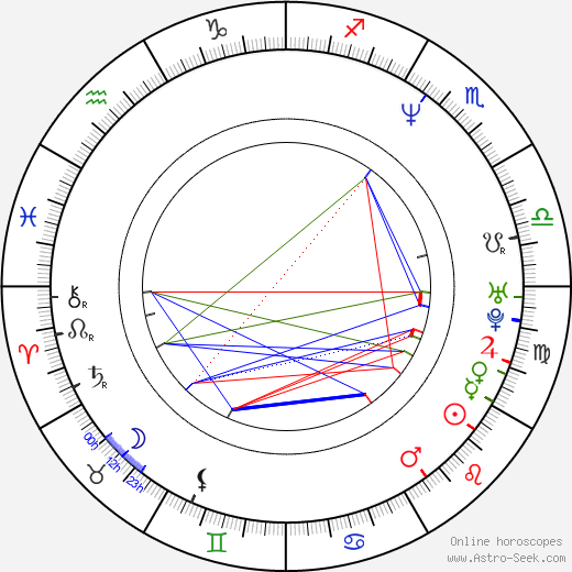 Yan Tsapnik birth chart, Yan Tsapnik astro natal horoscope, astrology