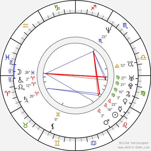 Yvette Bozsik birth chart, biography, wikipedia 2024, 2025