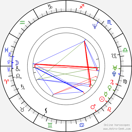 Yvette Bozsik birth chart, Yvette Bozsik astro natal horoscope, astrology