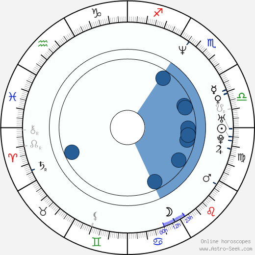 Anastacia wikipedia, horoscope, astrology, instagram