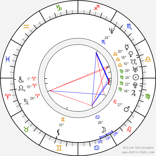 Anastacia birth chart, biography, wikipedia 2024, 2025